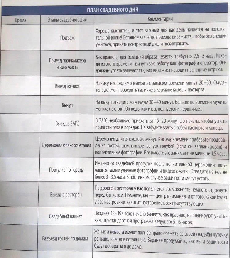 Plan svadebnogo dnya