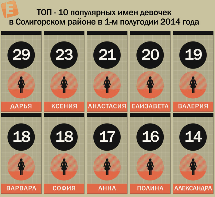 популярные имена девочек в Солигорске