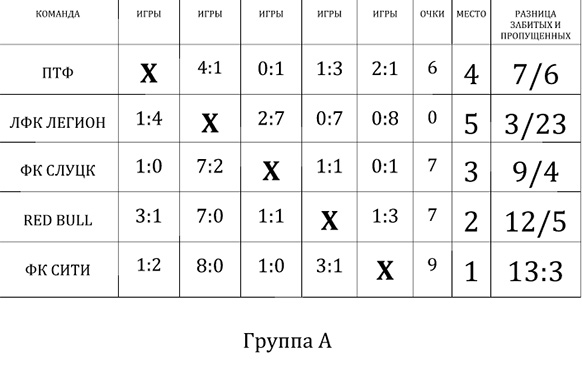 футбол Солигорск