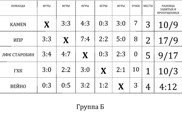 футбол Солигорск