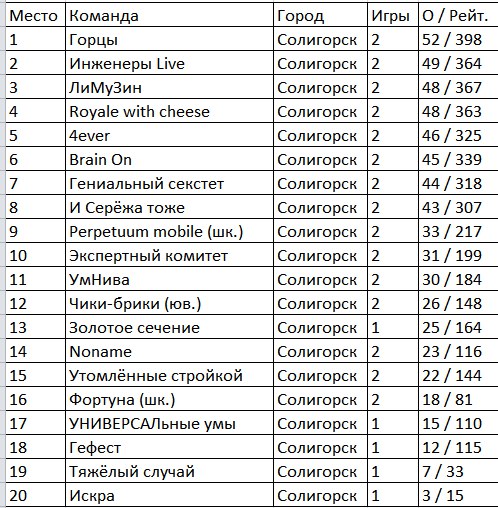 что где когда солигорск