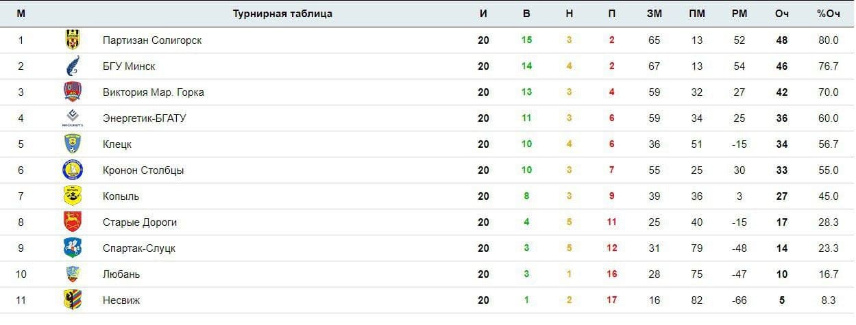 partizan tabl 1