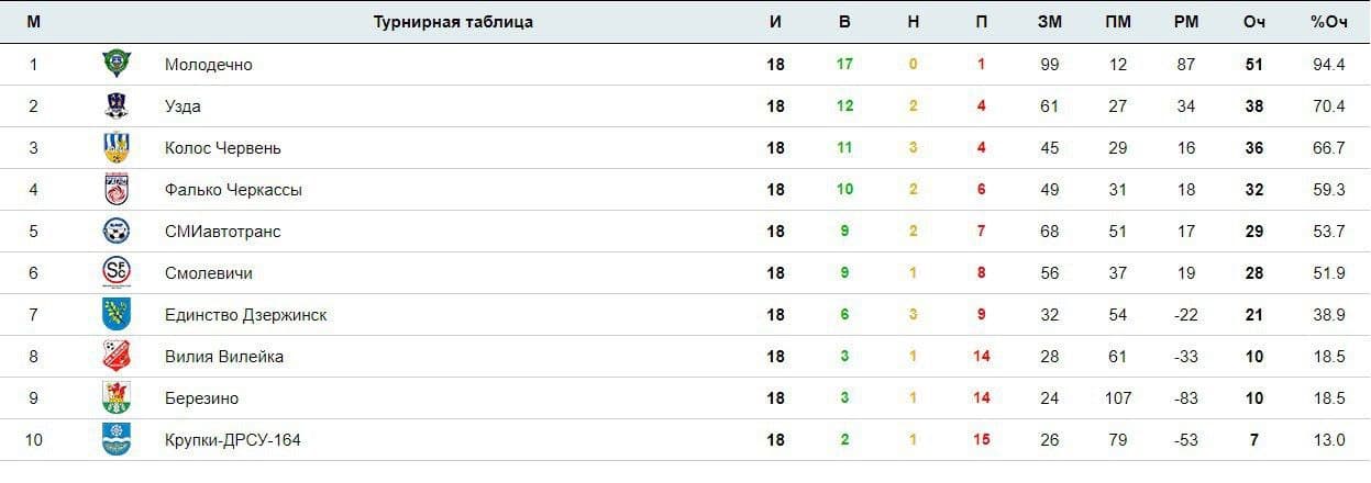 partizan tabl 2