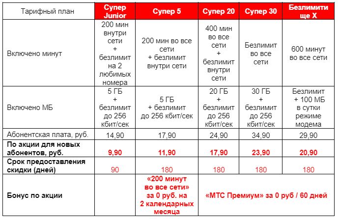 акция от МТС Солигорск