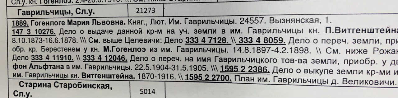 Землевладельцы Гаврильчицы