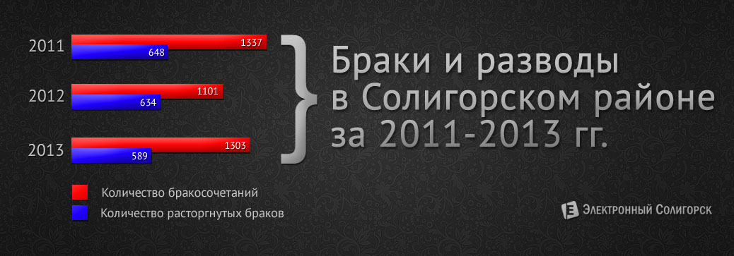 браки и разводы в Солигорске и Солигорском районе